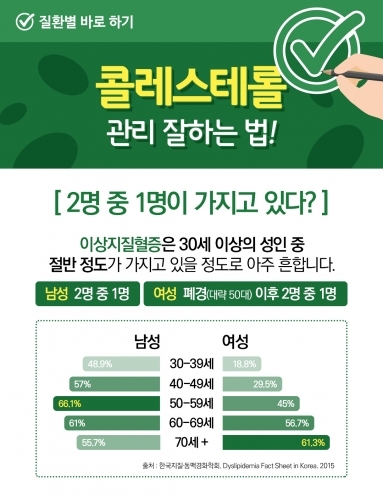 [질환정보] 콜레스테롤 관리 잘하는 법!